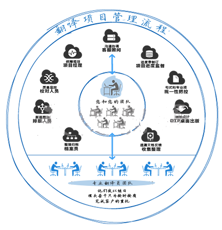 标书翻译|青岛标书翻译公司